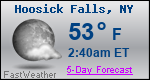 Weather Forecast for Hoosick Falls, NY