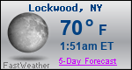 Weather Forecast for Lockwood, NY