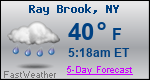 Weather Forecast for Ray Brook, NY