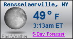 Weather Forecast for Rensselaerville, NY