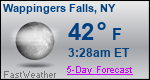 Weather Forecast for Wappingers Falls, NY