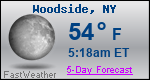 Weather Forecast for Woodside, NY