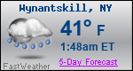 Weather Forecast for Wynantskill, NY