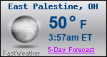 Weather Forecast for East Palestine, OH