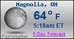 Weather Forecast for Magnolia, OH