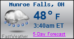 Weather Forecast for Munroe Falls, OH