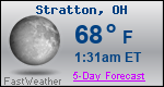 Weather Forecast for Stratton, OH