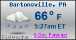 Weather Forecast for Bartonsville, PA