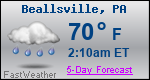 Weather Forecast for Beallsville, PA