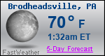 Weather Forecast for Brodheadsville, PA