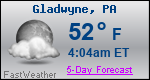 Weather Forecast for Gladwyne, PA