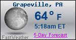 Weather Forecast for Grapeville, PA