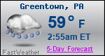 Weather Forecast for Greentown, PA