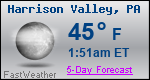 Weather Forecast for Harrison Valley, PA