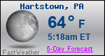 Weather Forecast for Hartstown, PA