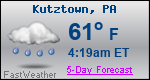 Weather Forecast for Kutztown, PA