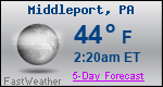 Weather Forecast for Middleport, PA