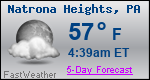 Weather Forecast for Natrona Heights, PA