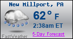 Weather Forecast for New Millport, PA