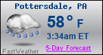Weather Forecast for Pottersdale, PA