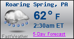 Weather Forecast for Roaring Spring, PA