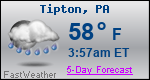 Weather Forecast for Tipton, PA