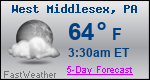 Weather Forecast for West Middlesex, PA