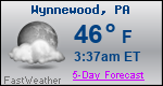 Weather Forecast for Wynnewood, PA