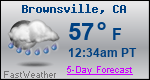 Weather Forecast for Brownsville, CA