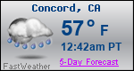 Weather Forecast for Concord, CA