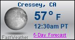Weather Forecast for Cressey, CA