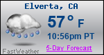 Weather Forecast for Elverta, CA