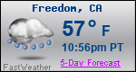 Weather Forecast for Freedom, CA
