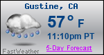 Weather Forecast for Gustine, CA