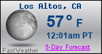 Weather Forecast for Los Altos, CA
