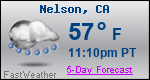 Weather Forecast for Nelson, CA