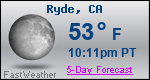 Weather Forecast for Ryde, CA