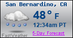 Weather Forecast for San Bernardino, CA