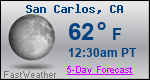 Weather Forecast for San Carlos, CA