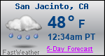 Weather Forecast for San Jacinto, CA