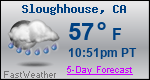 Weather Forecast for Sloughhouse, CA