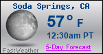 Weather Forecast for Soda Springs, CA