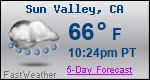 Weather Forecast for Sun Valley, CA