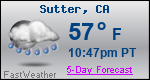 Weather Forecast for Sutter, CA