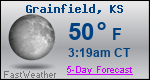 Weather Forecast for Grainfield, KS