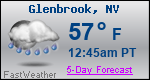 Weather Forecast for Glenbrook, NV