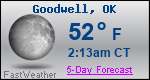 Weather Forecast for Goodwell, OK