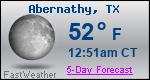 Weather Forecast for Abernathy, TX