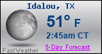 Weather Forecast for Idalou, TX