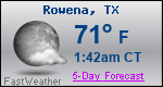 Weather Forecast for Rowena, TX